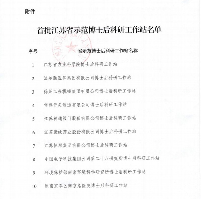 w88win优德药业荣获首批江苏省树模博士后科研事情站