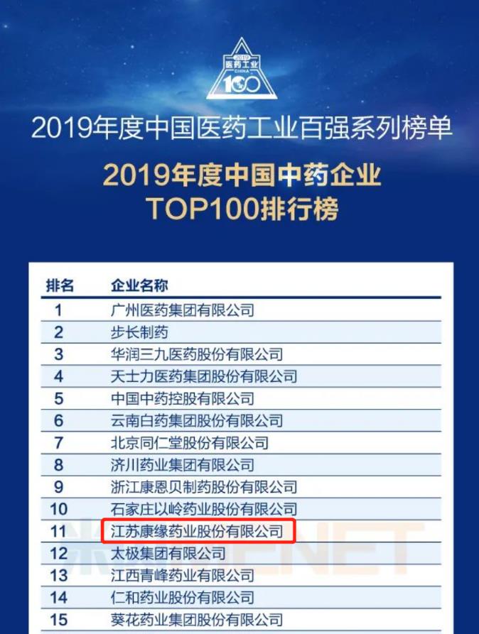 w88win优德药业位列“中国中药企业TOP100排行榜”第11位！